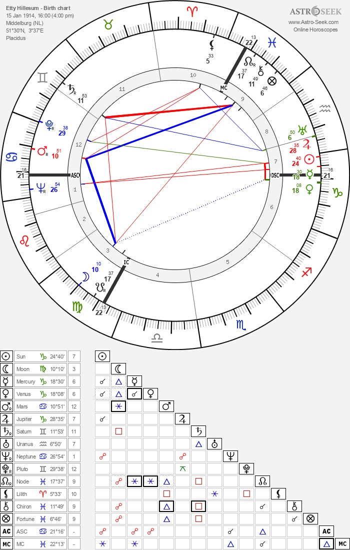 exact birth date horoscope exact birth date horoscope